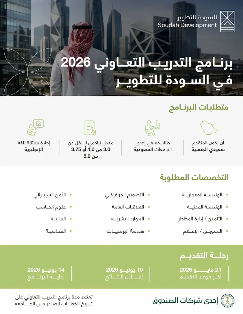 إعلان برنامج التدريب التعاوني (COOP) في شركة السودة للتطوير 2026