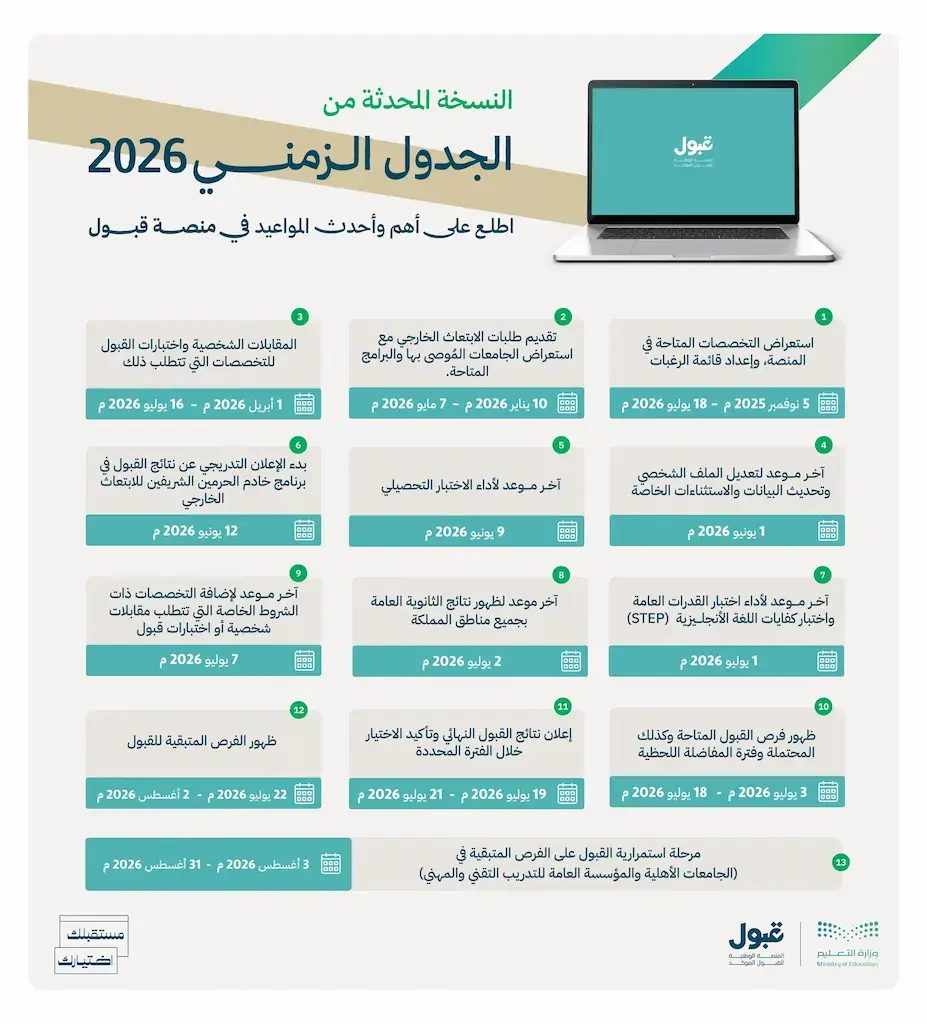 تحديث الجدول الزمني لمنصة قبول 2026.. تعرف على جميع مراحل القبول