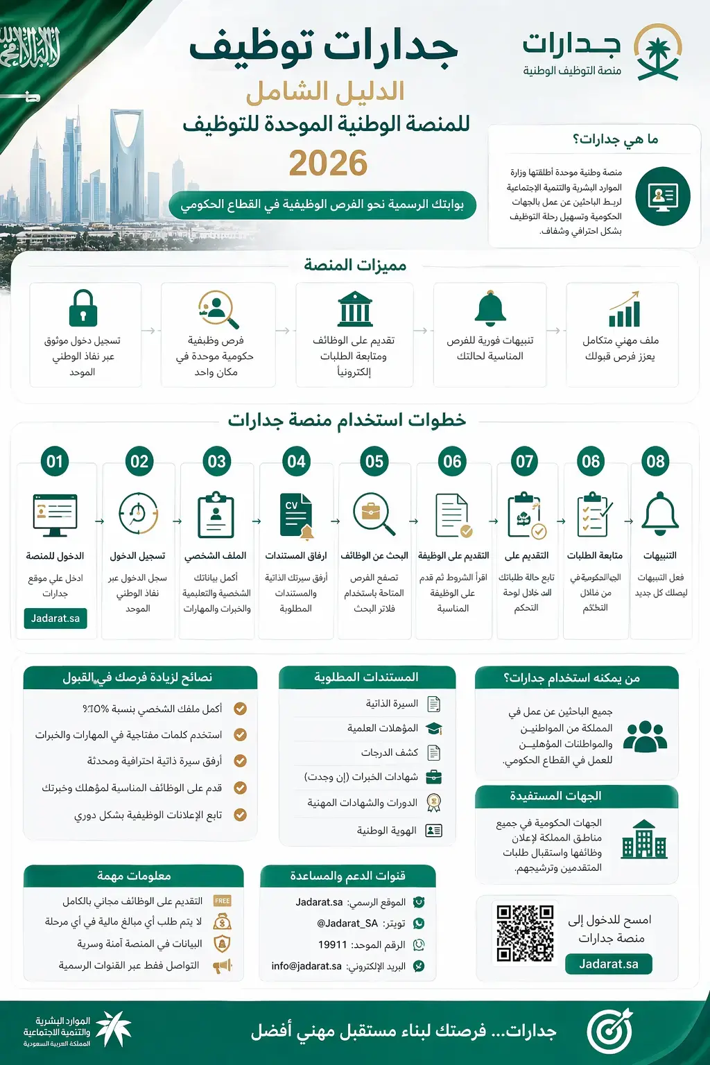 جدارات توظيف الدليل الشامل للمنصة الوطنية الموحدة للتوظيف 2026