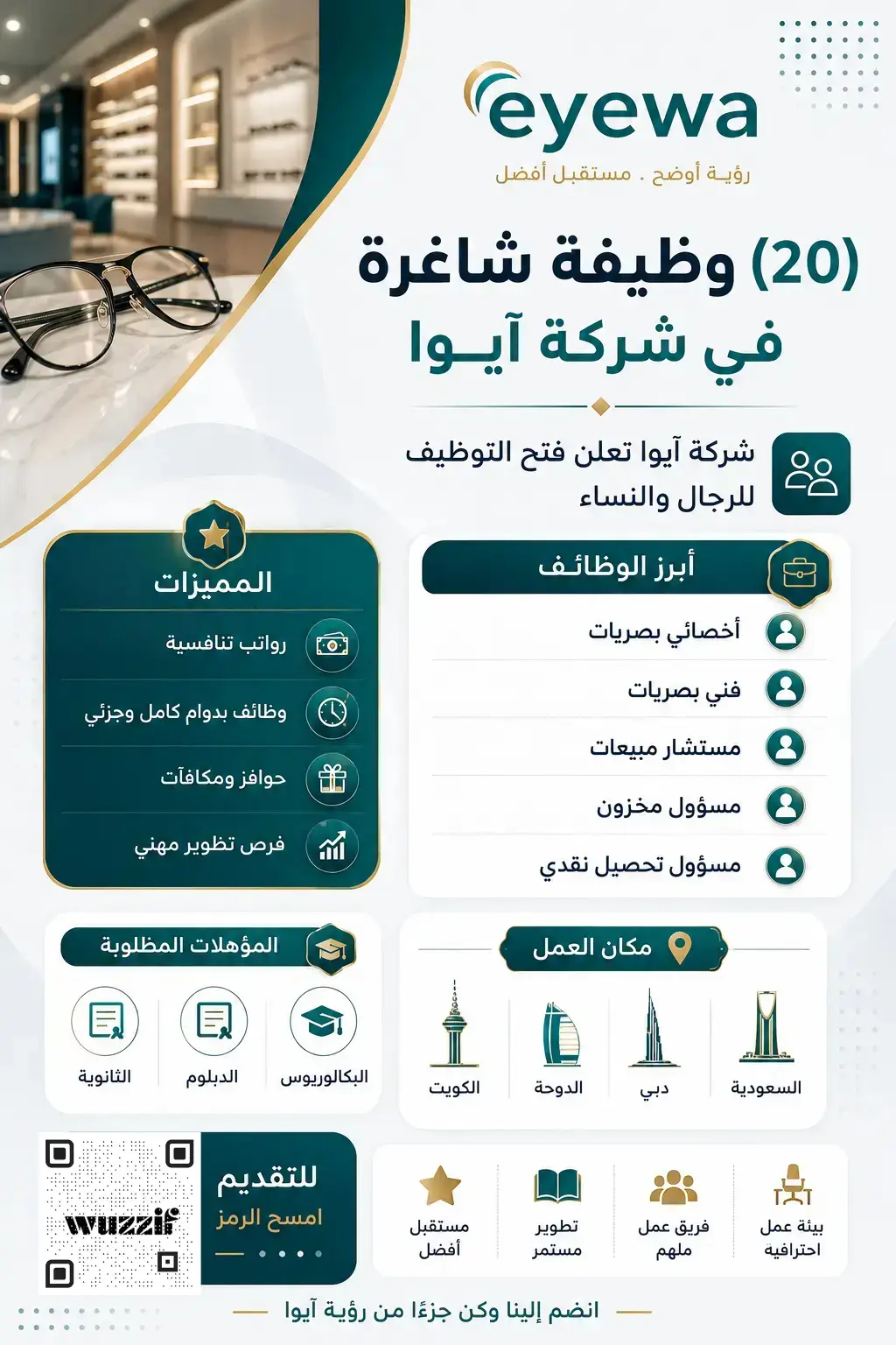 شركة آيوا تعلن (20) وظيفة شاغرة للرجال والنساء في عدة مدن