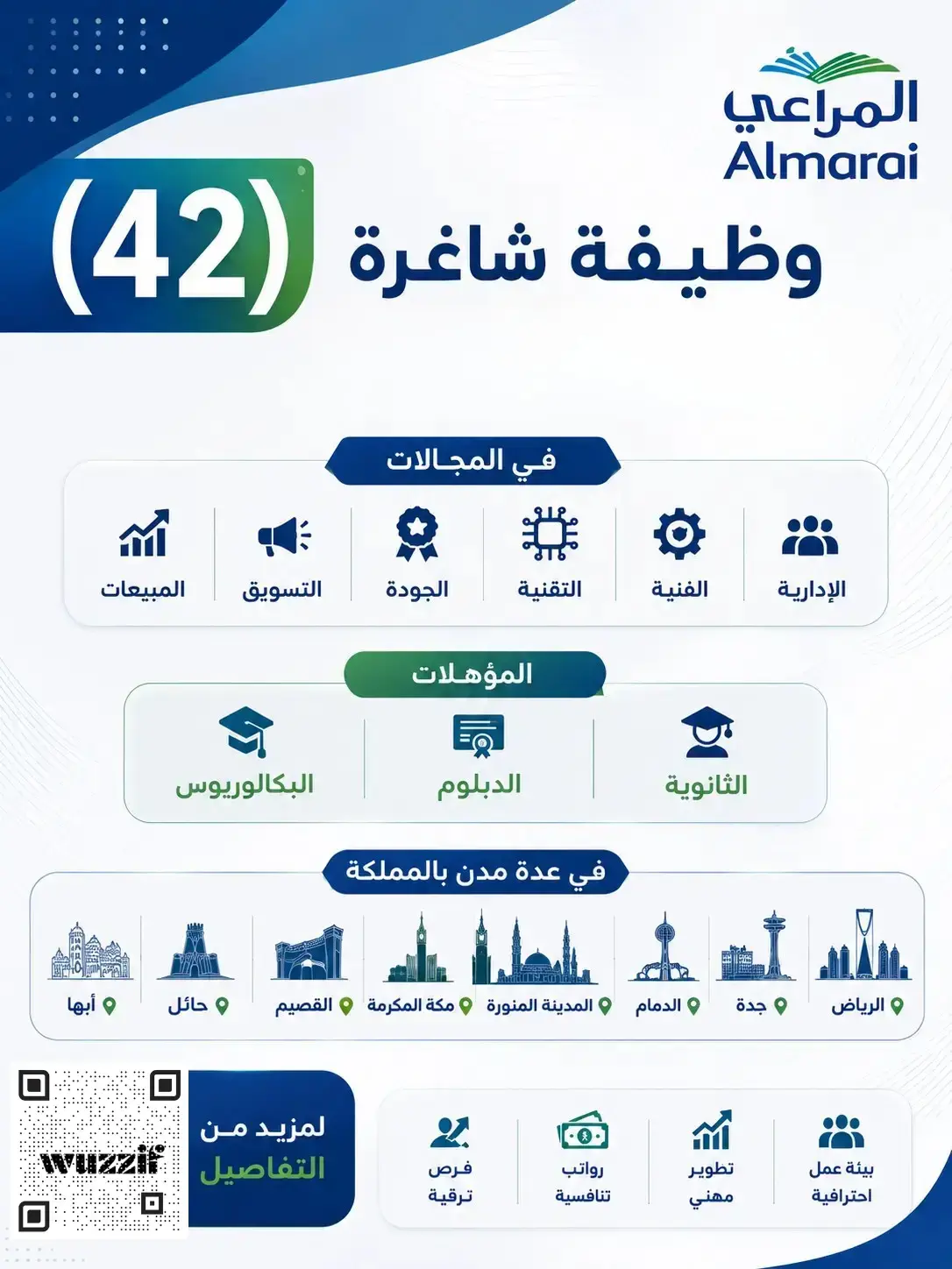 شركة المراعي تعلن (42) وظيفة إدارية شاغرة للرجال والنساء بعدة مدن