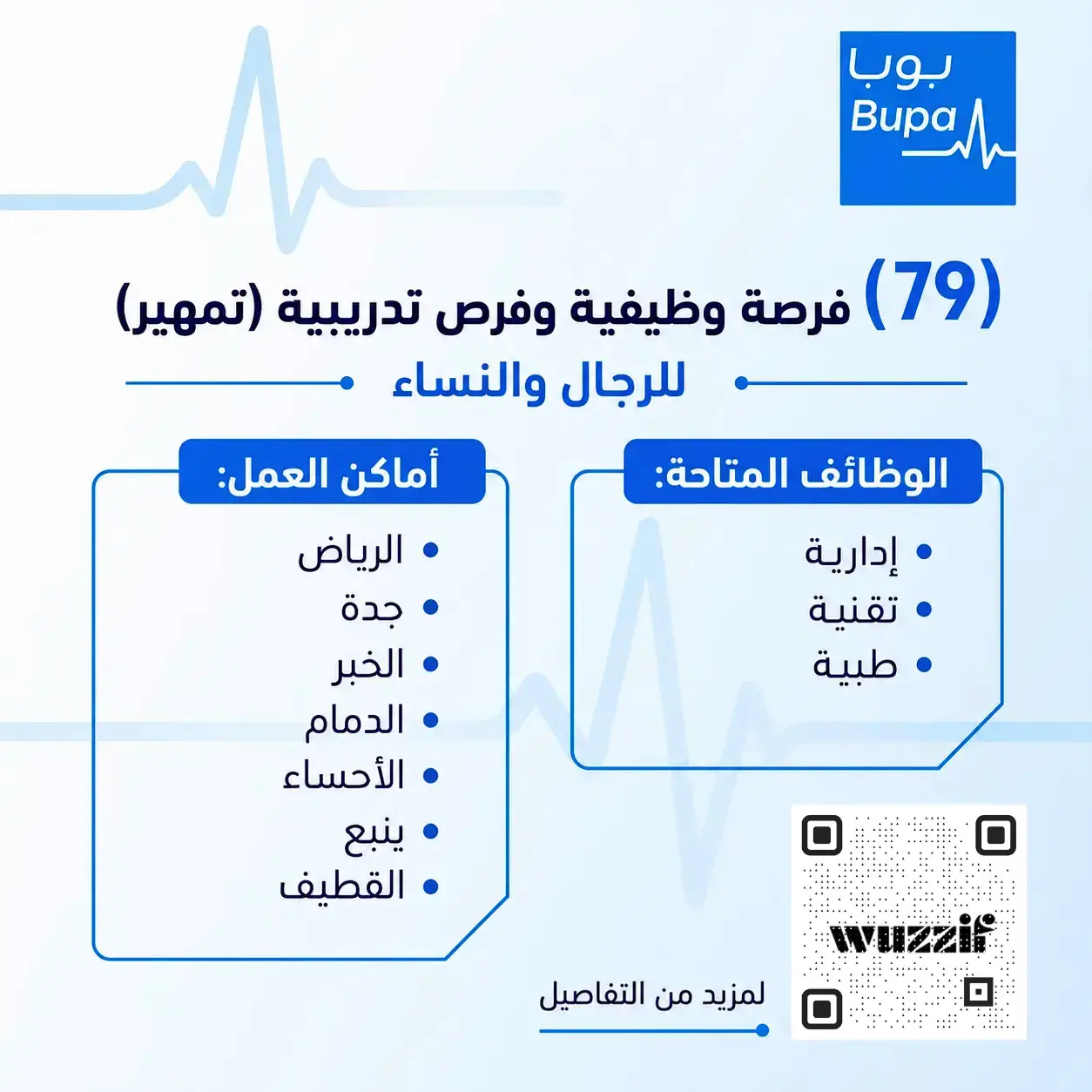 شركة بوبا تعلن (79) فرصة وظيفية وتدريبية للجنسين في عدة مدن
